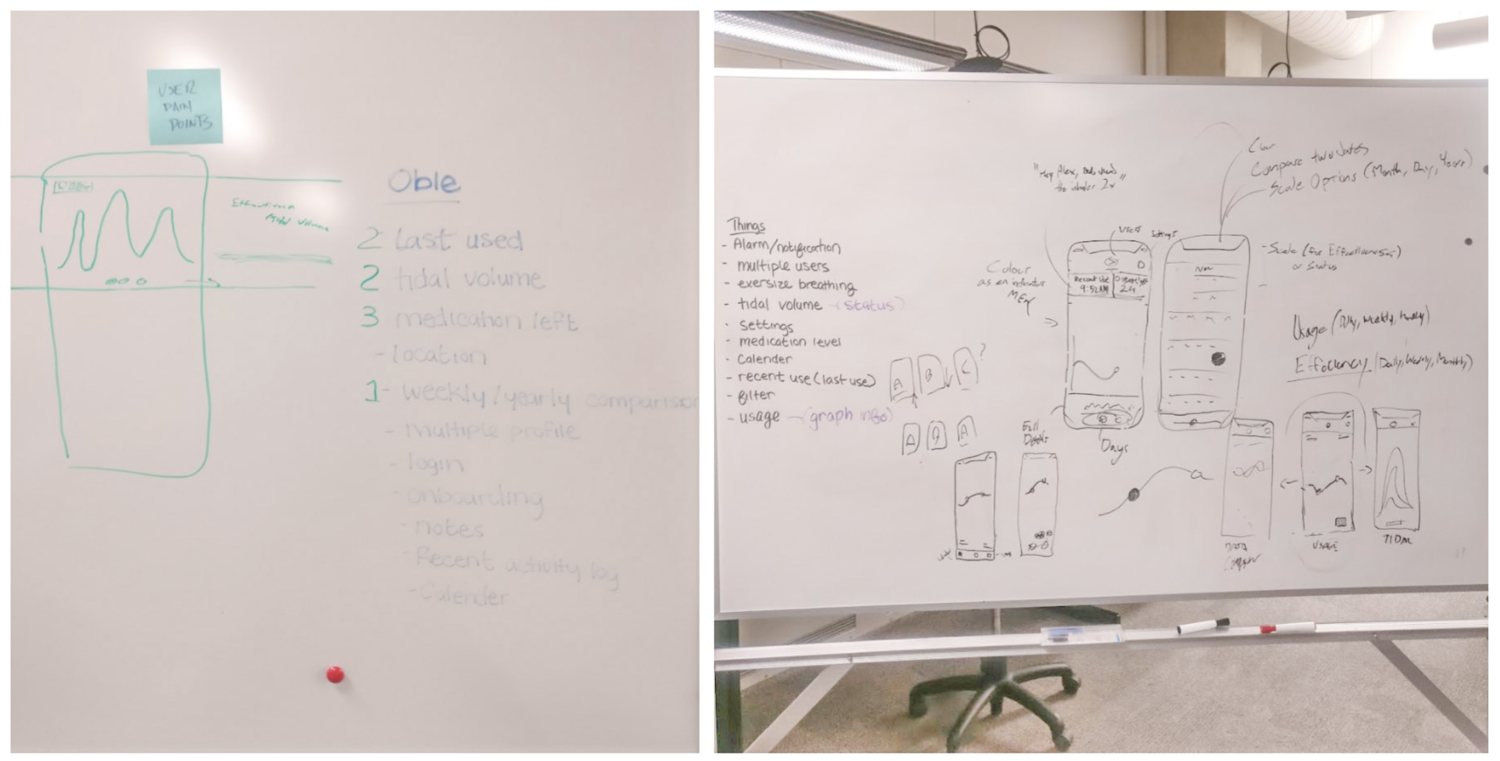Initial whiteboarding exploration