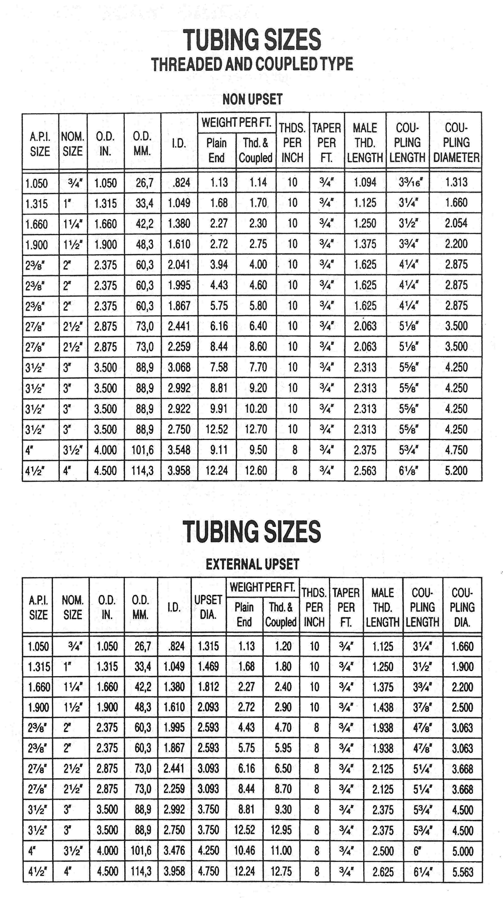 Square Tubing Wall Thickness Gauge Conversion Chart