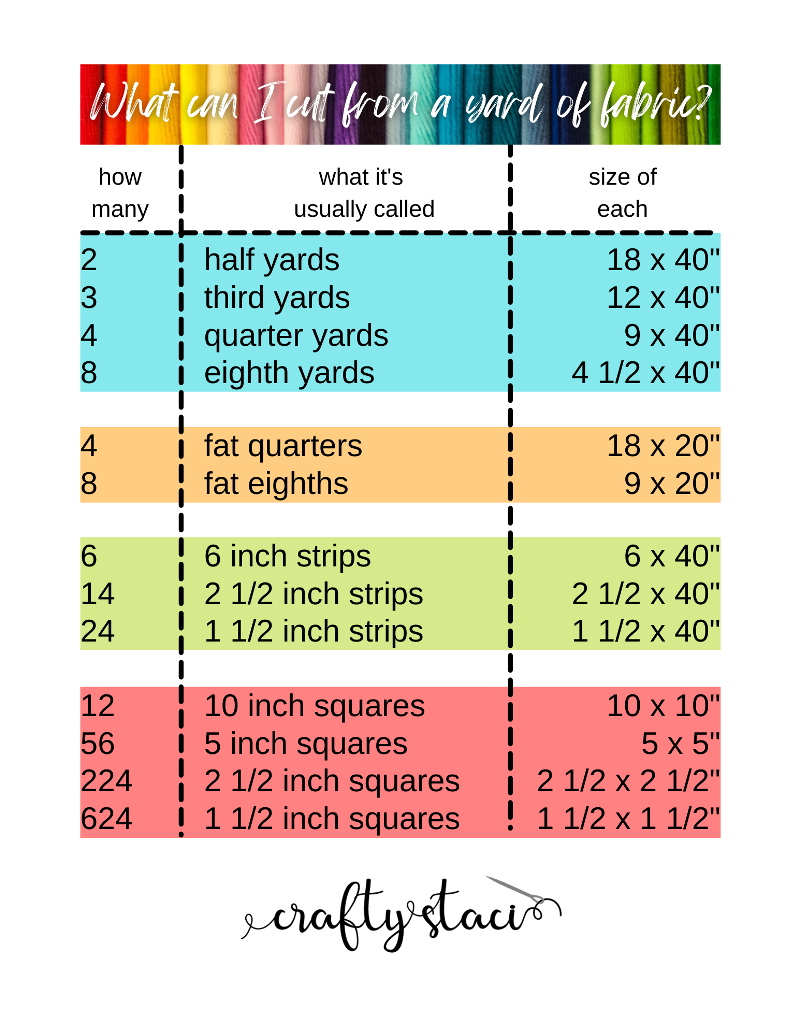 fabric — Crafty Staci sewing, quilting and craft tutorials — Crafty Staci