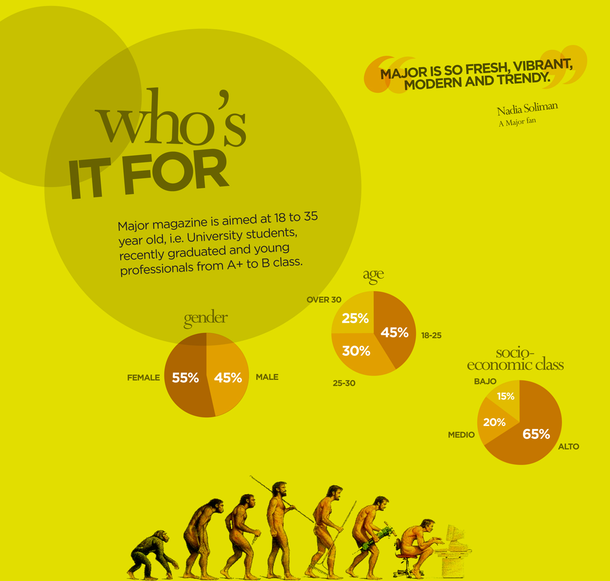 MajorProfilePresentation_Page_5.png