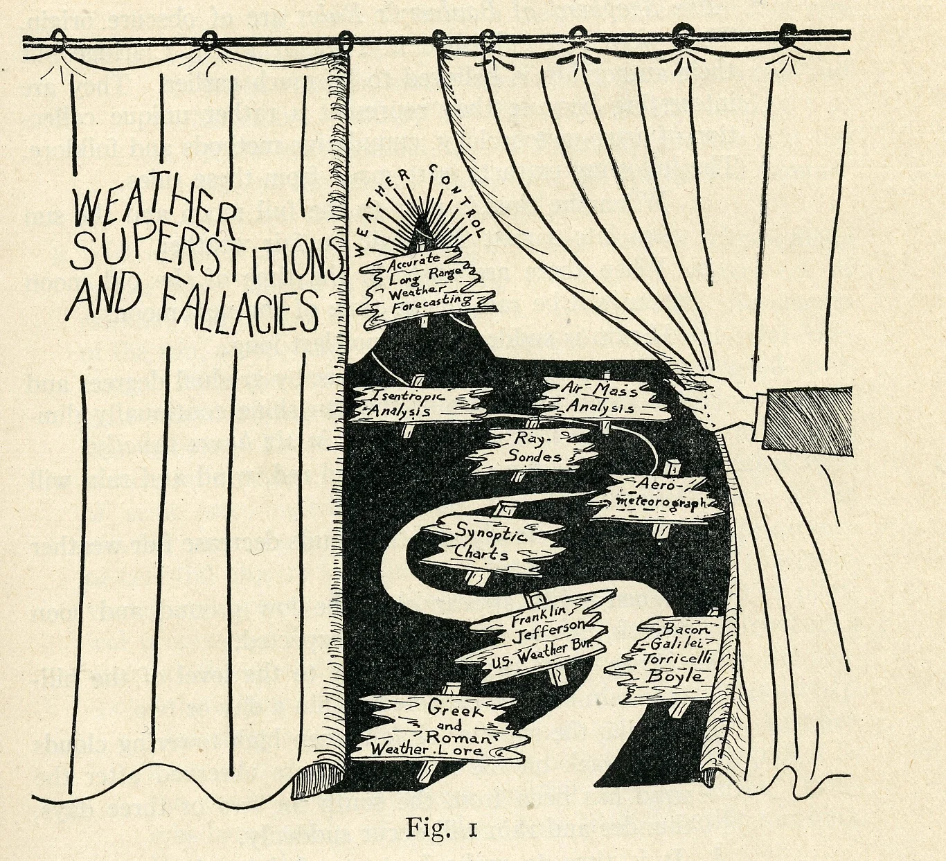 The Path of History, 1943