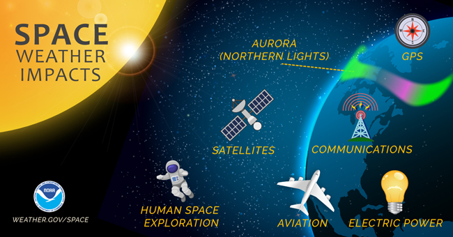 Image Credit: NOAA .