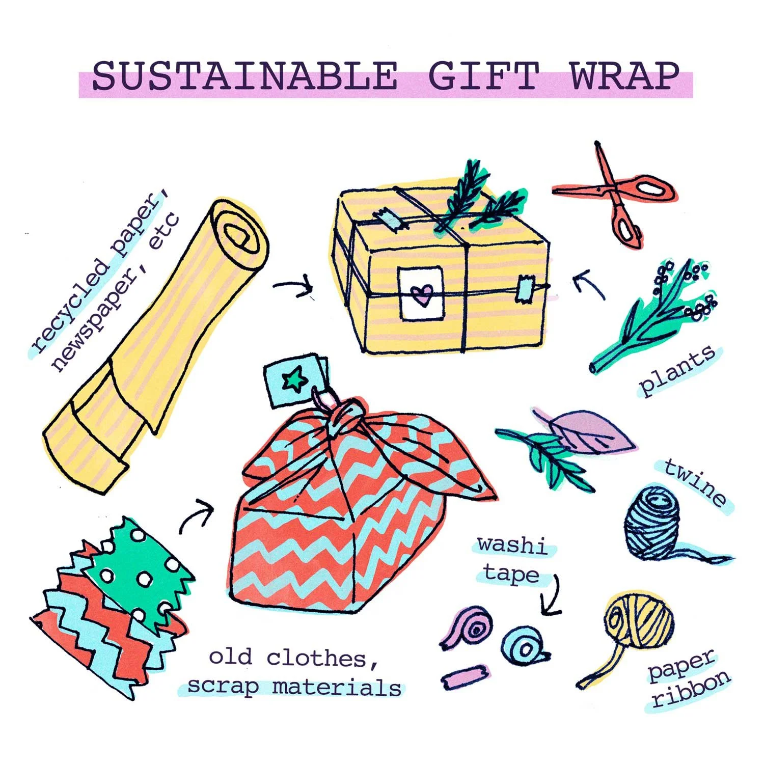  Personal: “Sustainability” series spot illustration, September 2019 