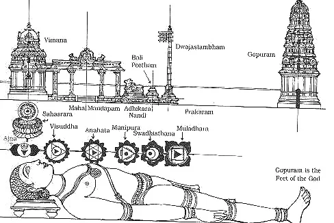 devalaya-layout-one.jpg