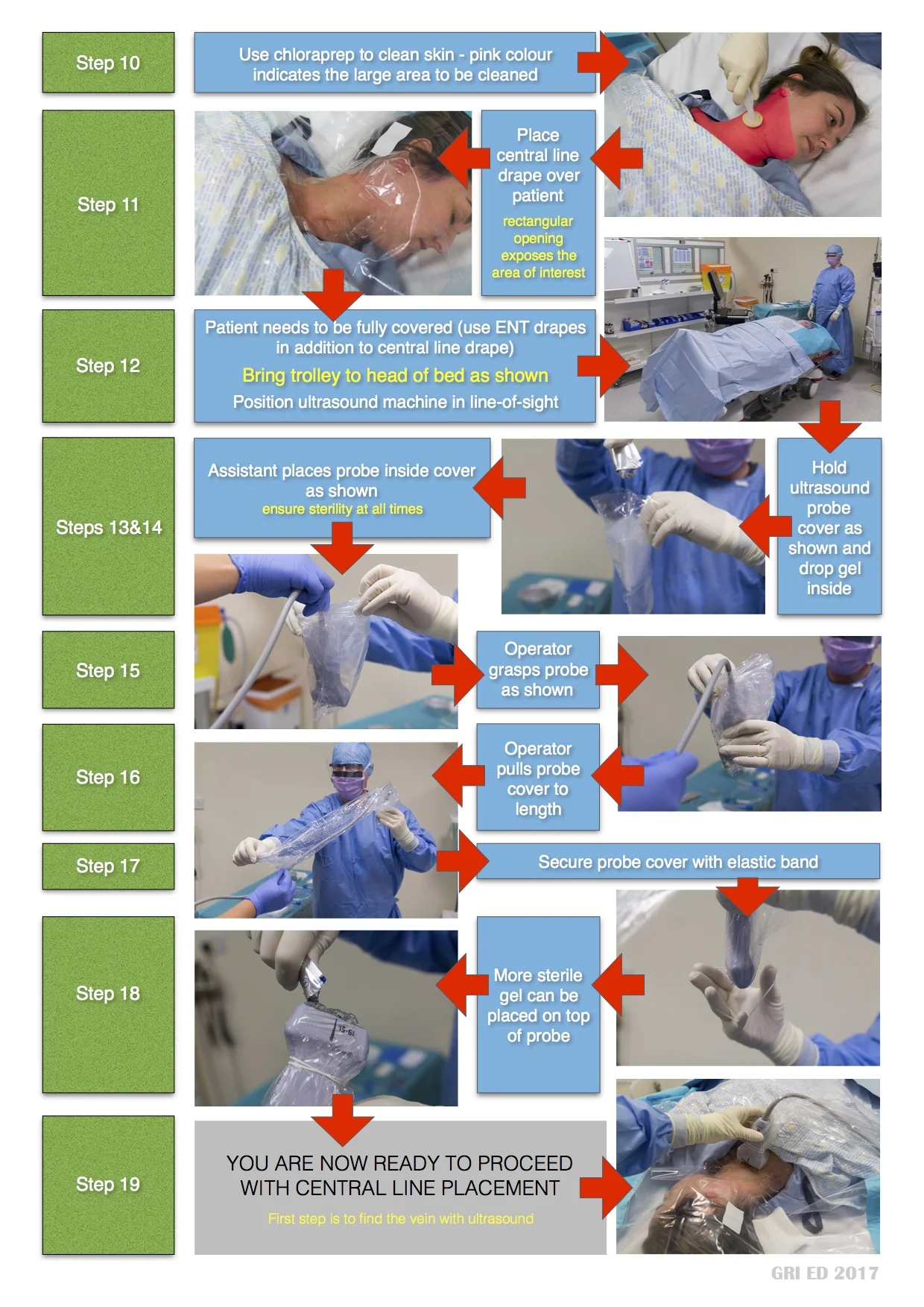 st mungo'sCentral Line