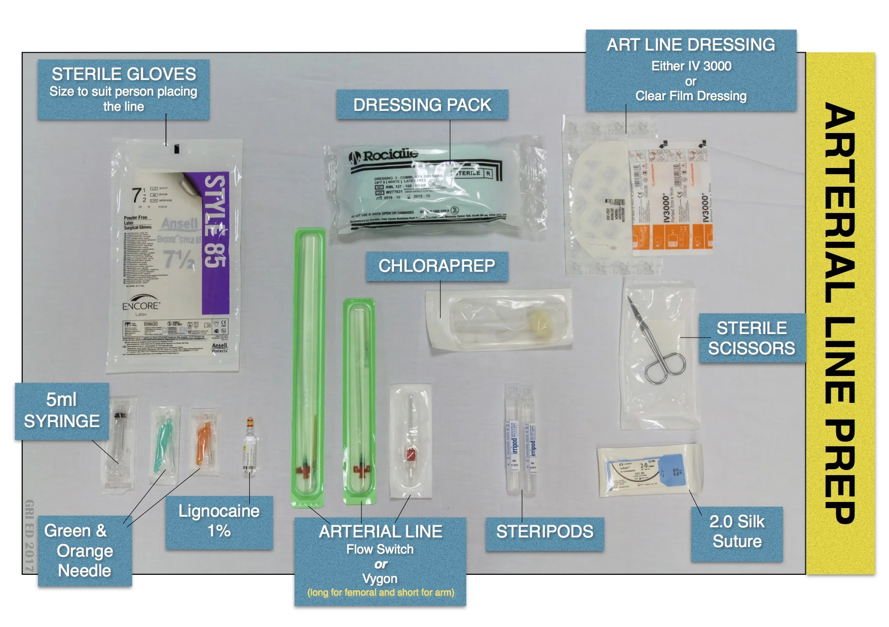 Arterial Line Prep JPEG 1.jpg