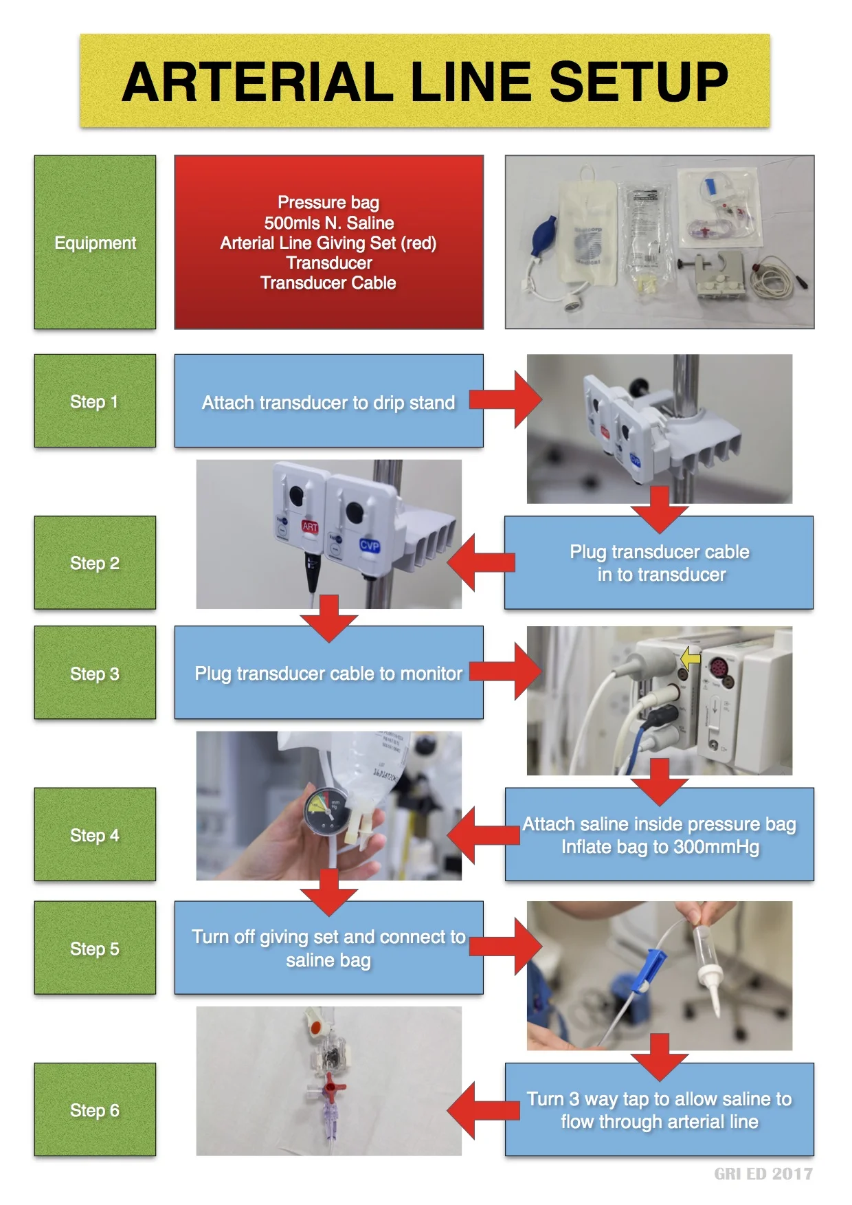 Arterial Line SETUP JPEG 1.jpg