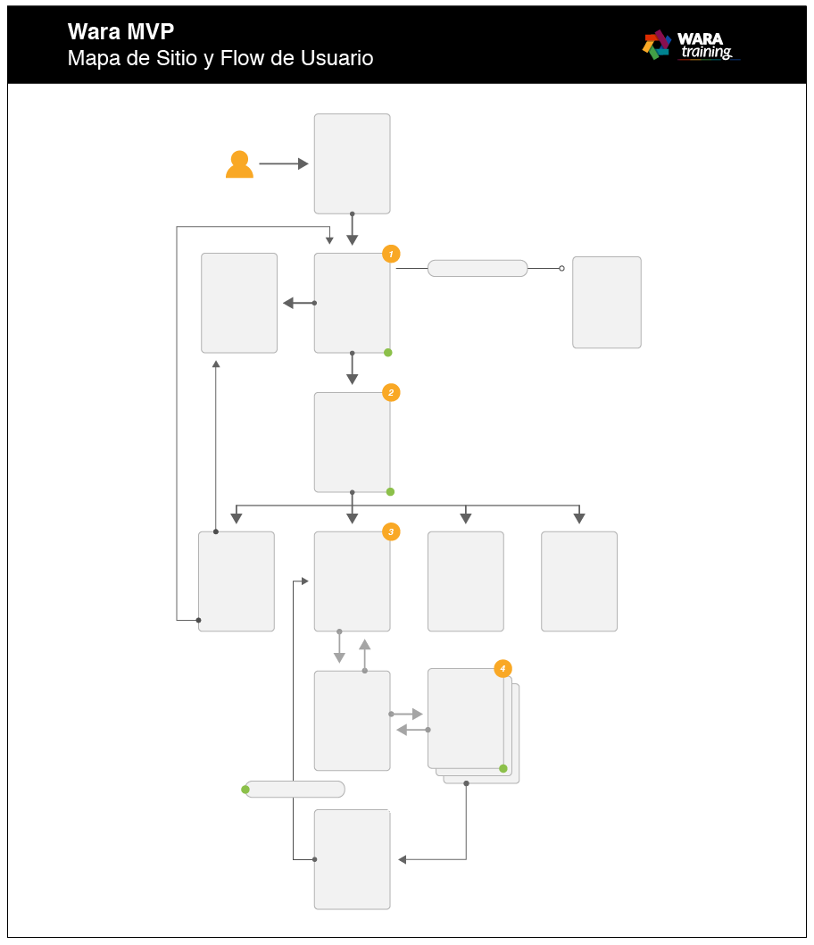 caso-wara-mapa-y-flow.png