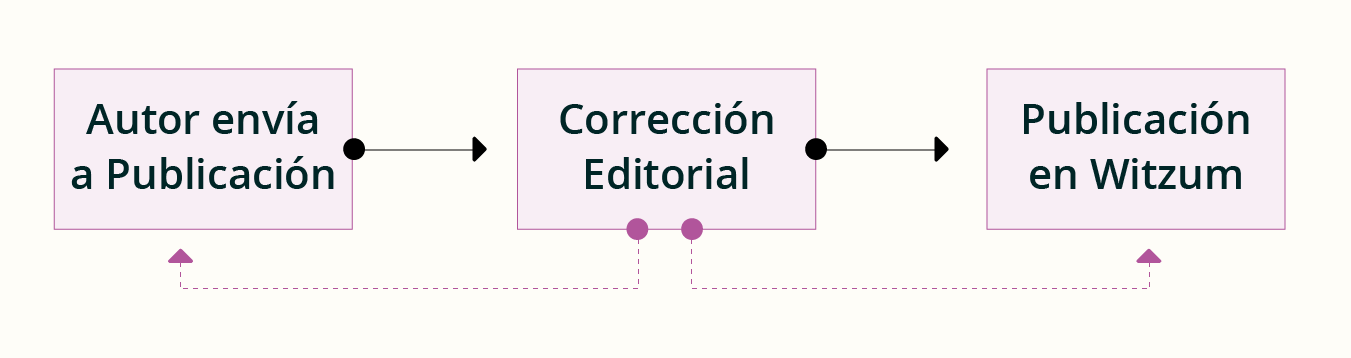 experiencia de autor.png