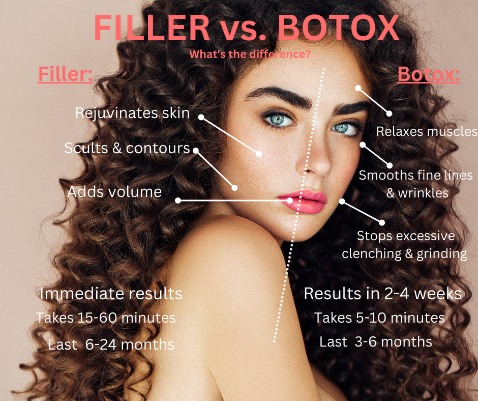 Filler vs. Botox — MesoHealth
