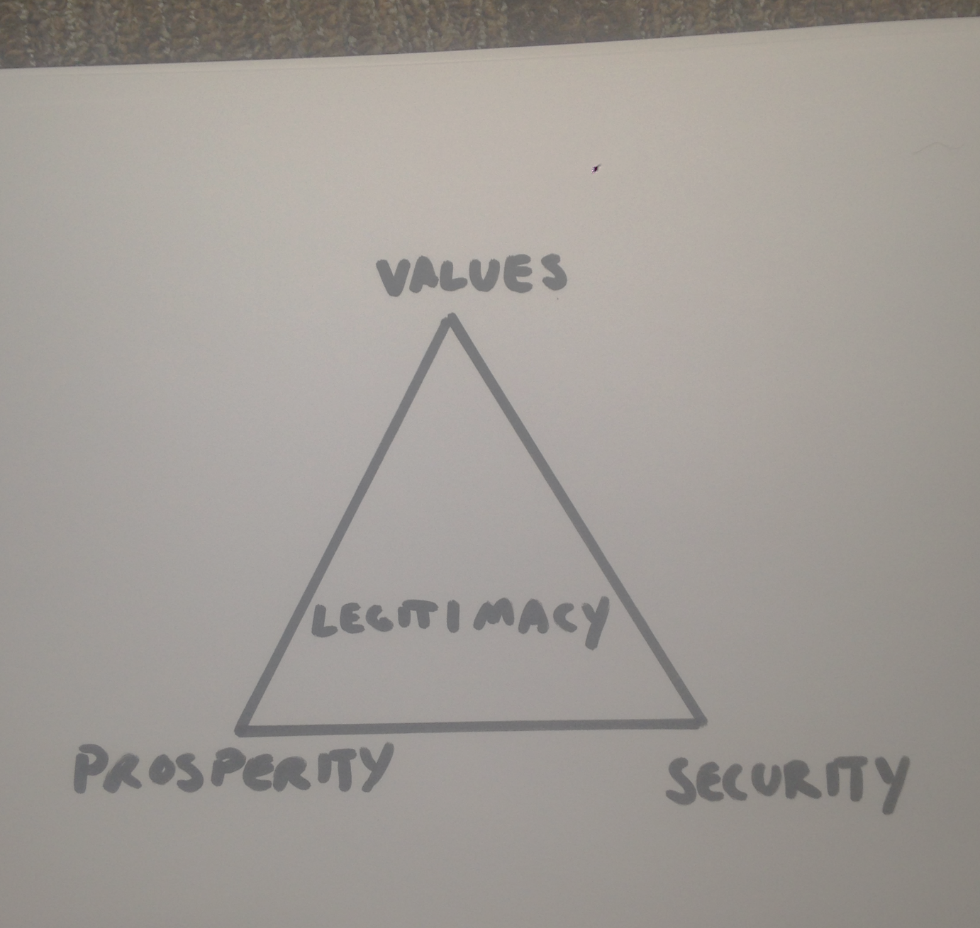 One Model of Enduring U.S. Interests