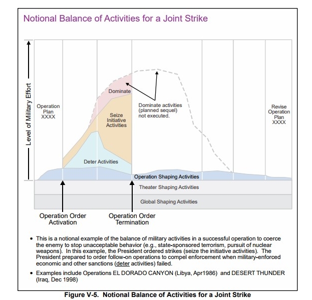 Joint Strike sends a message. We should understand what message national leadership wishes to convey before we execute these types of missions