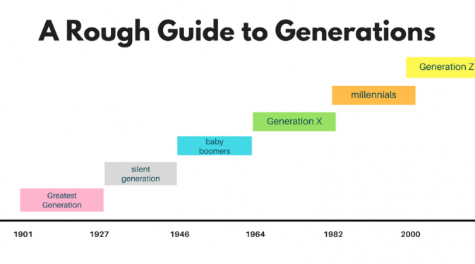 Stræbe Prøve At dræbe The Five Generations in the Military — The Decisive Point