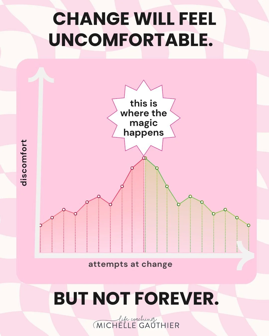 Imagine that you&rsquo;ve got a weight in your hand and you&rsquo;re doing bicep curls. Let&rsquo;s say your goal is to do 15. When you get to 11, it starts to be really hard, and heavy. It&rsquo;s tough to keep good form. You likely want to just qui