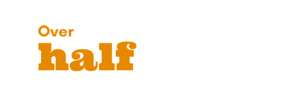 Over half of all high school students report two or more significant risk behaviors. Adolescents at highest risk of multiple risk-taking are males and older students.