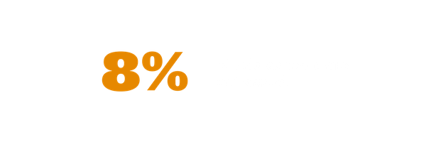 8% of adolescents are uninsured.