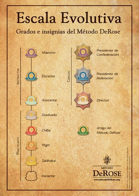 Escala_Evolutiva.jpg
