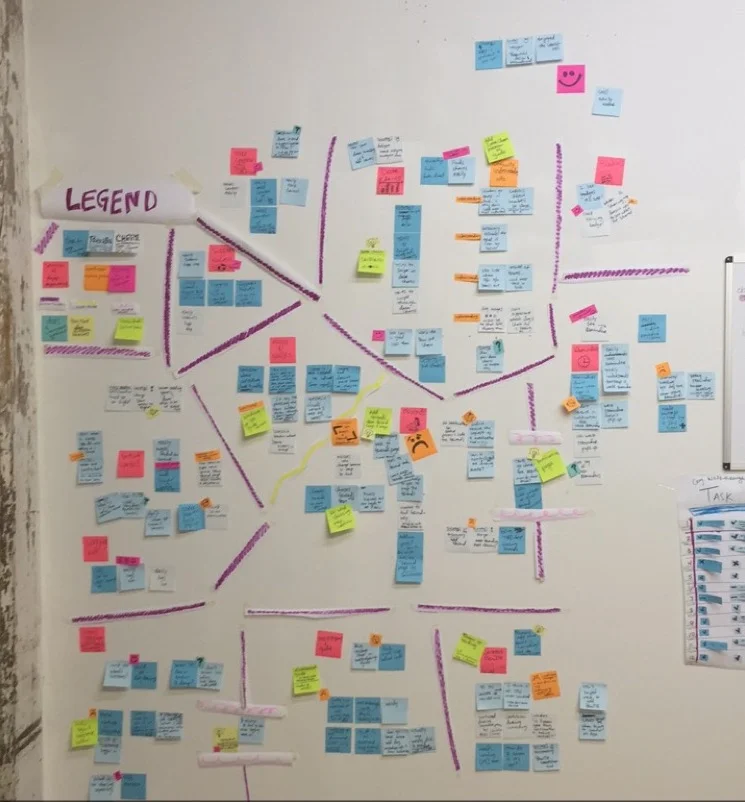 Affinity Map of the Cognitive Walkthroughs