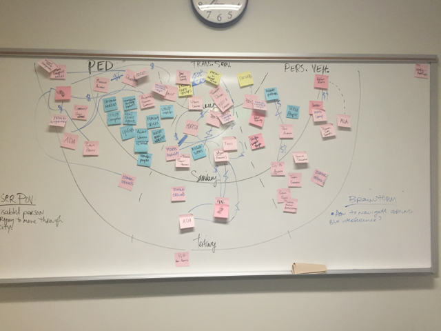 Stakeholder Map Brainstorming