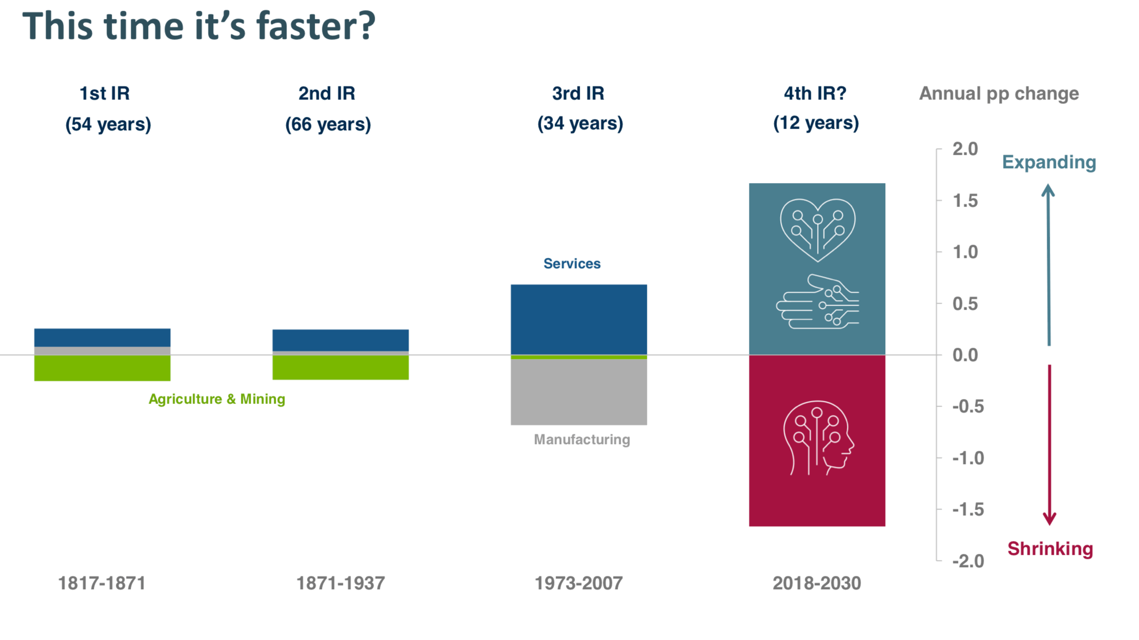 From Carney's slidedeck to speech (PDF)