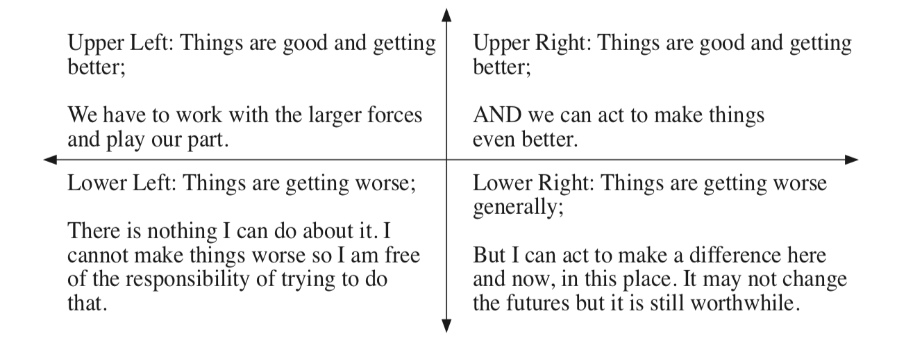 The Futures Game - Grid