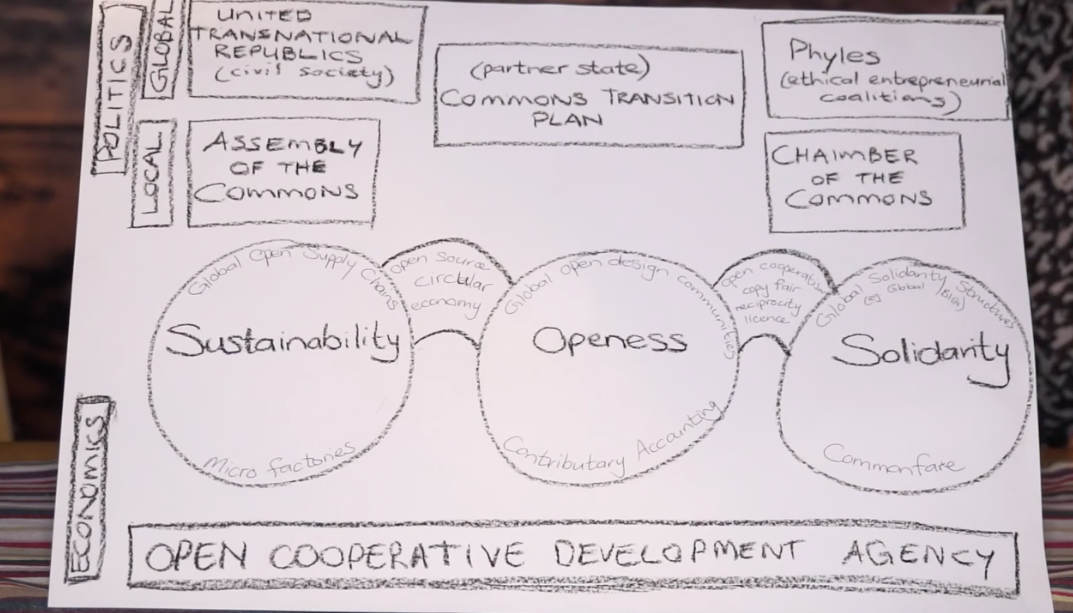 P2P Foundation Transformative Proposals 2015