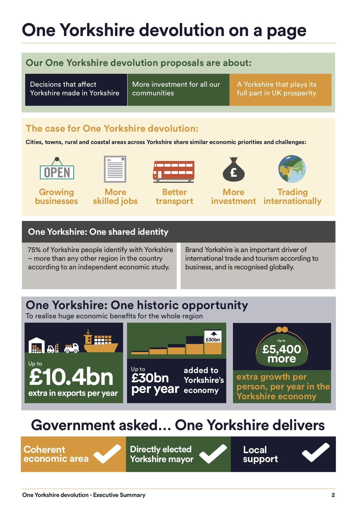 Full One Yorkshire summary here.
