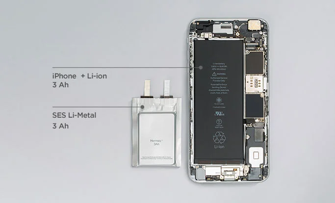 Comparison of Lithium metal battery to an iPhone’s standard battery
