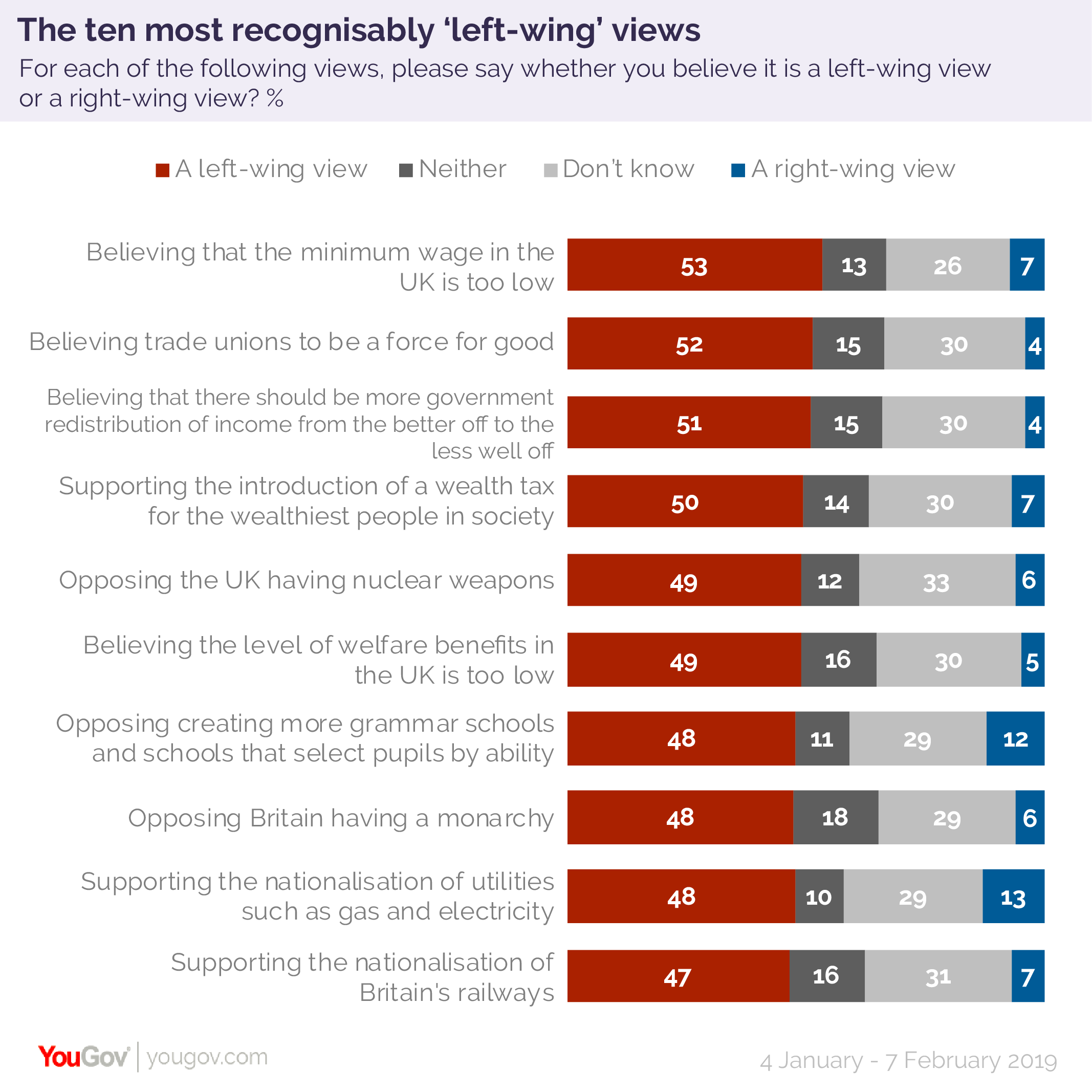 Most left wing views-01.png