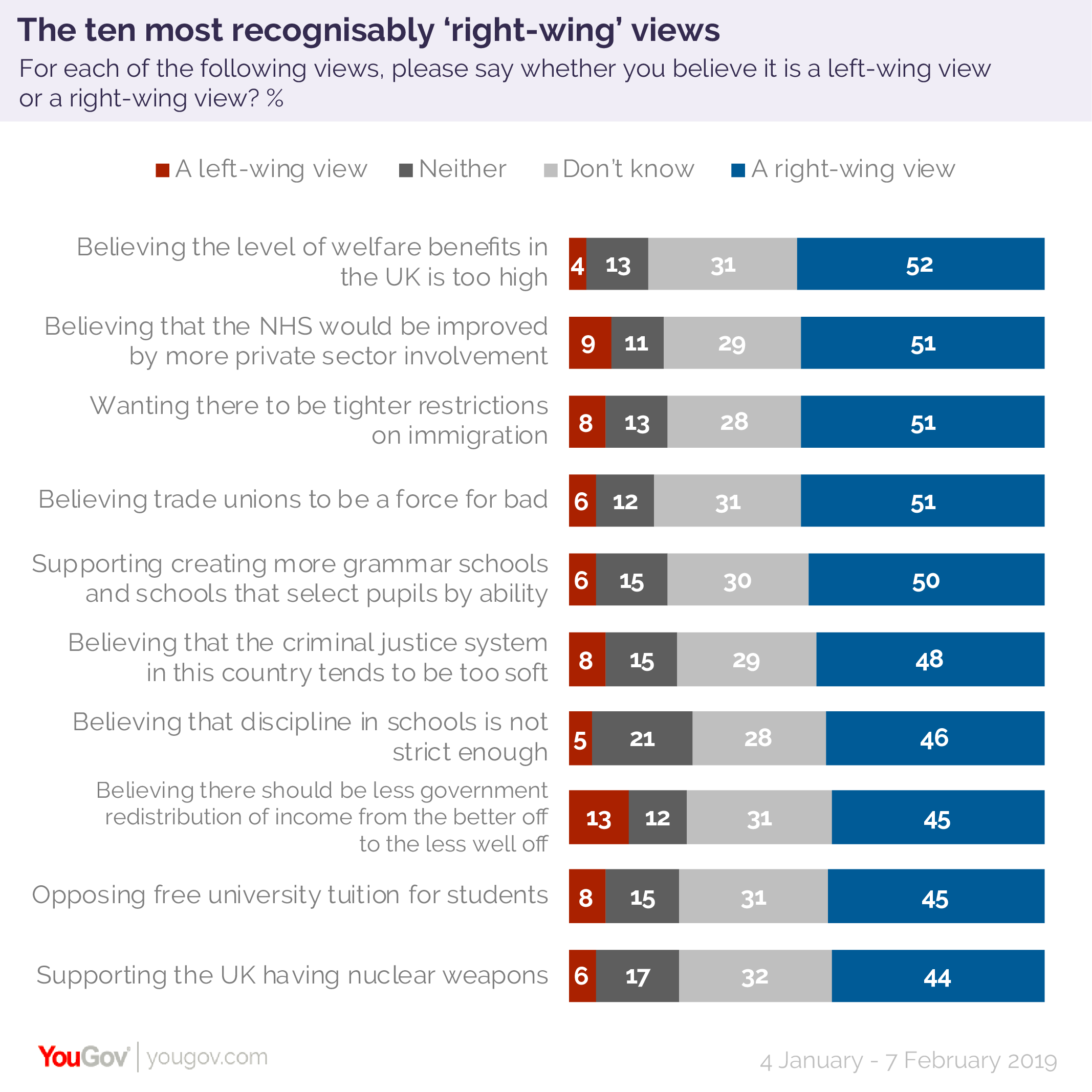 Most right wing views-01.png