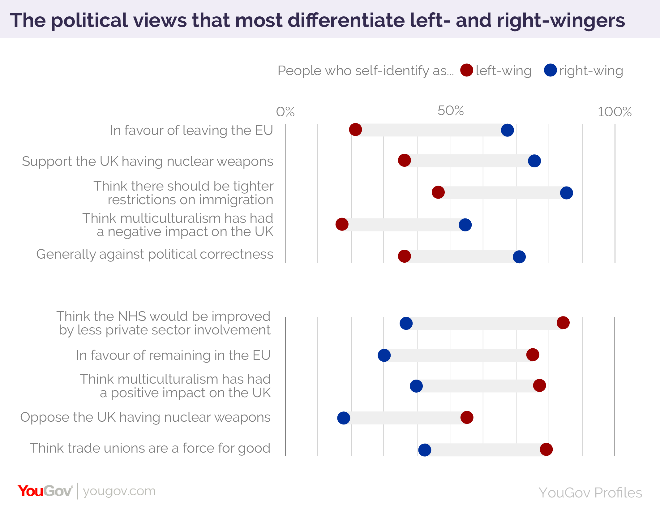 Beneath The Surface Of Left And Right Political Identities A Tumult Of Complex Views In The Uk The Alternative Uk Beneath The Surface Of Left And Right Political Identities A Tumult Of Complex Views In The Uk The Alternative Uk