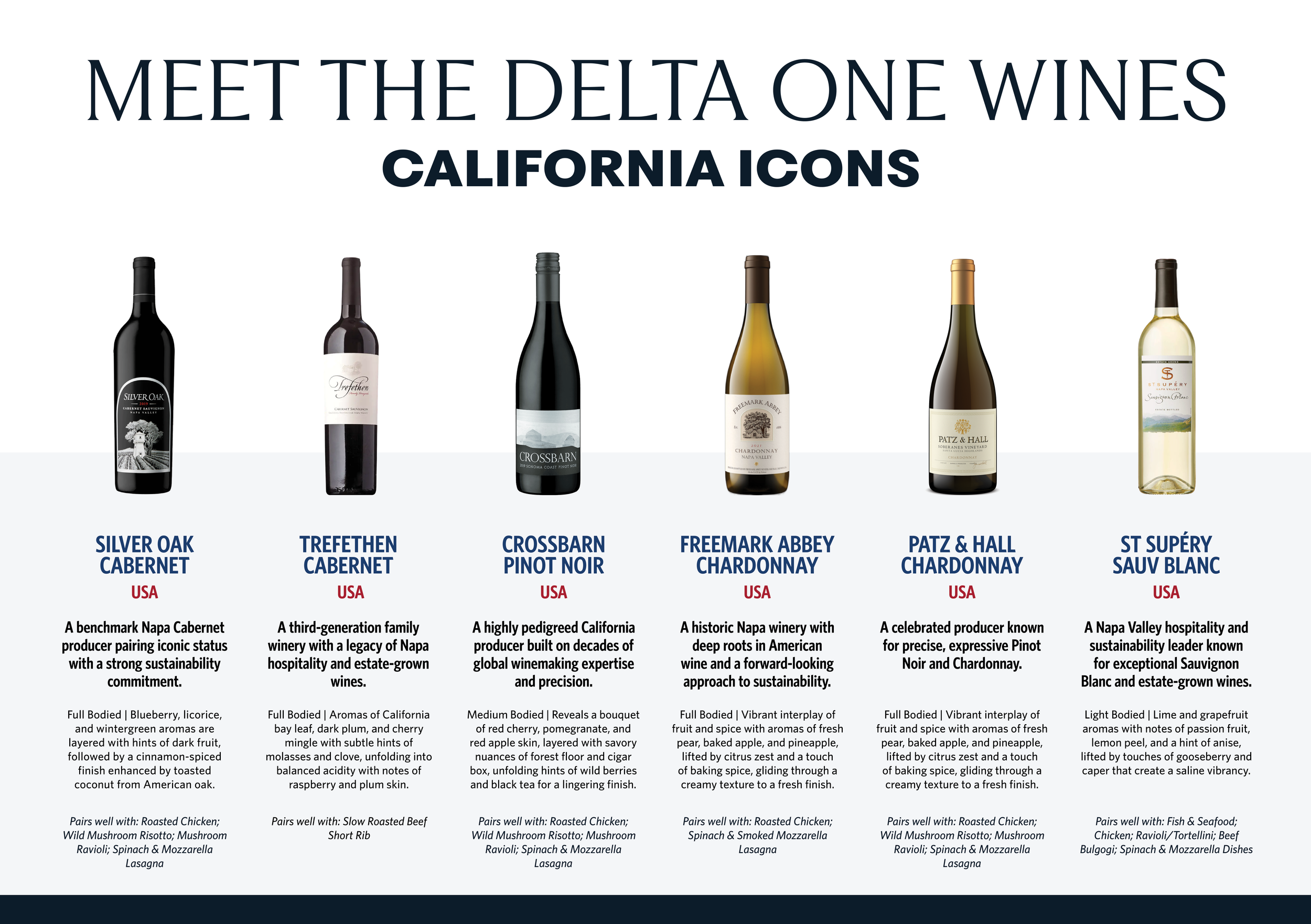 Delta One’s New Wine List