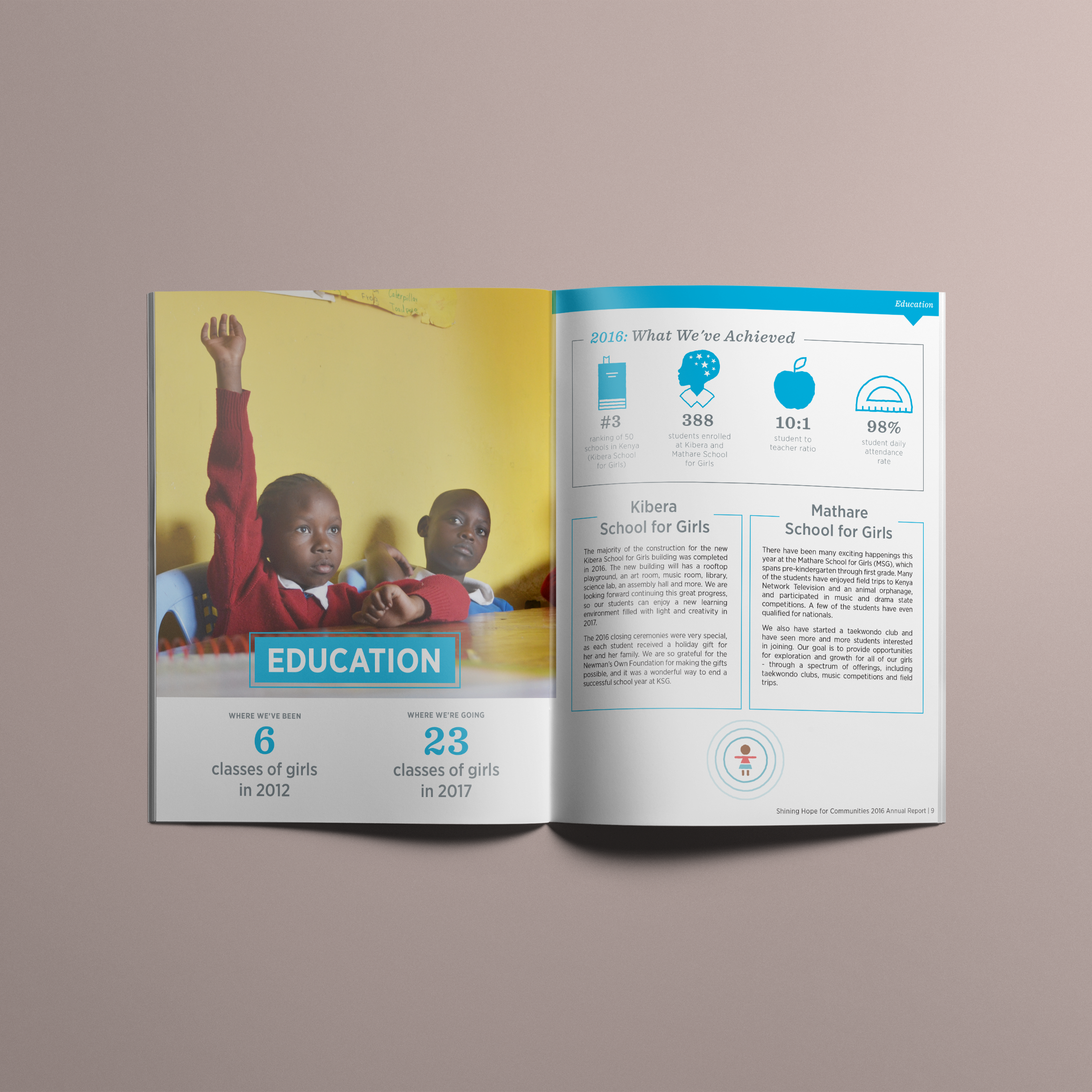 SHOFCO Annual Report