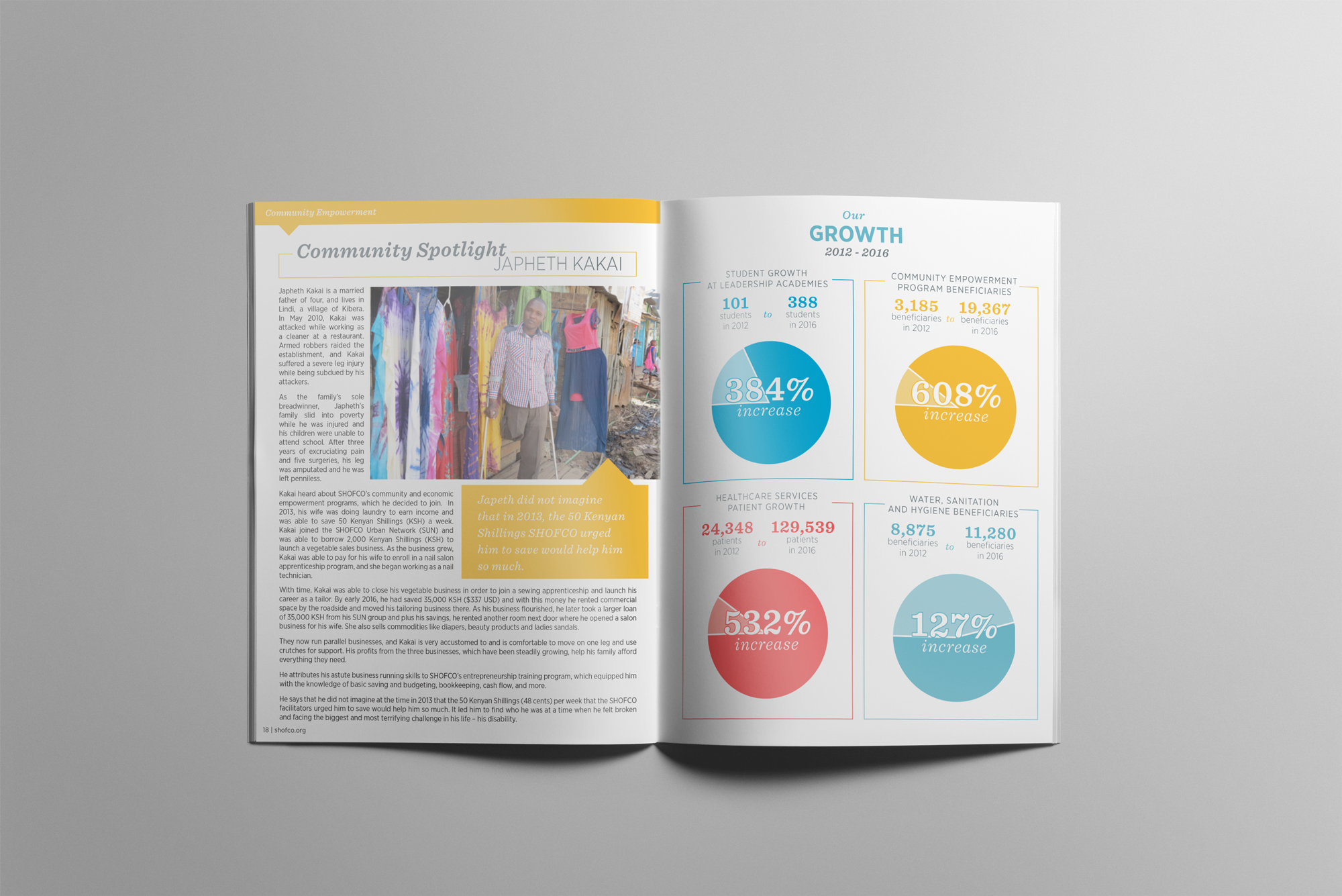 Annual-Report-Mockup-Spread-5.png