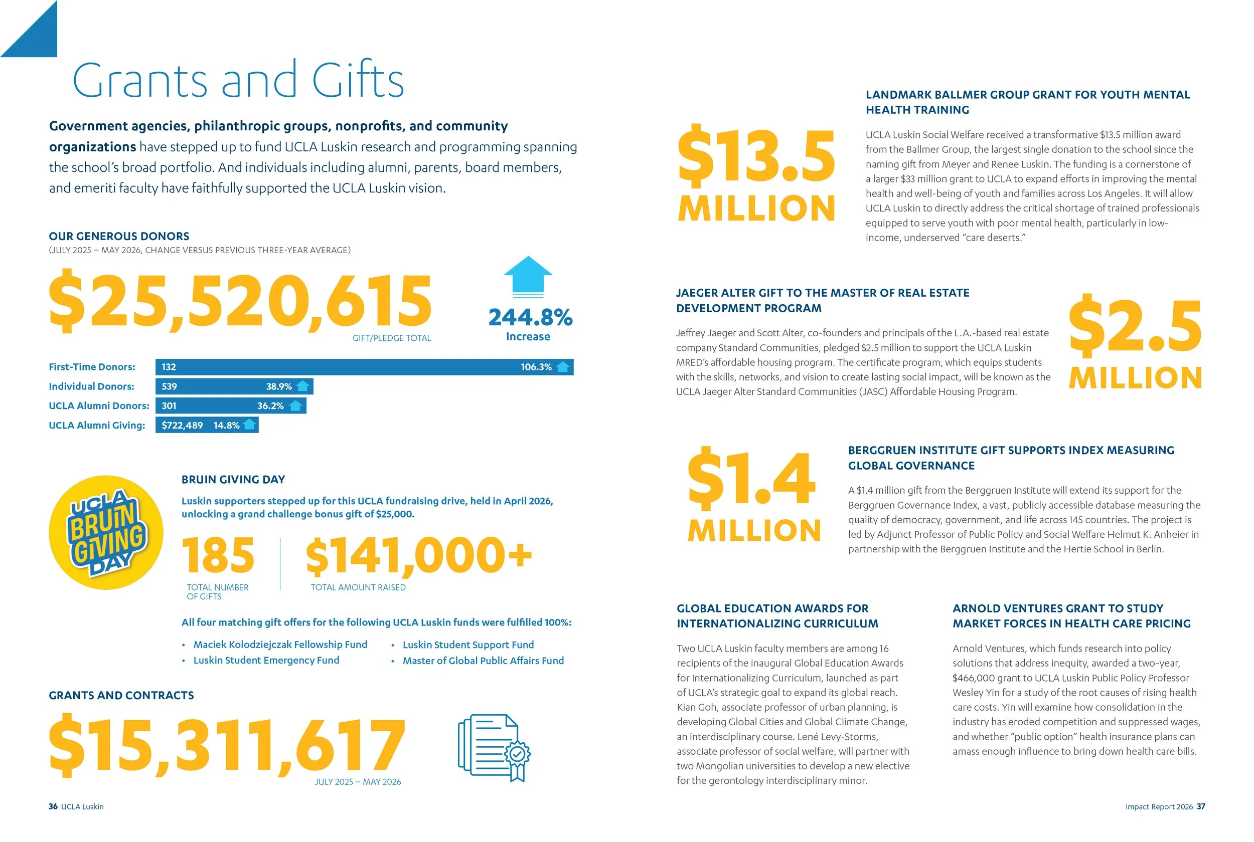 UCLA-Luskin_Impact-Report-26_spreads-20.jpg