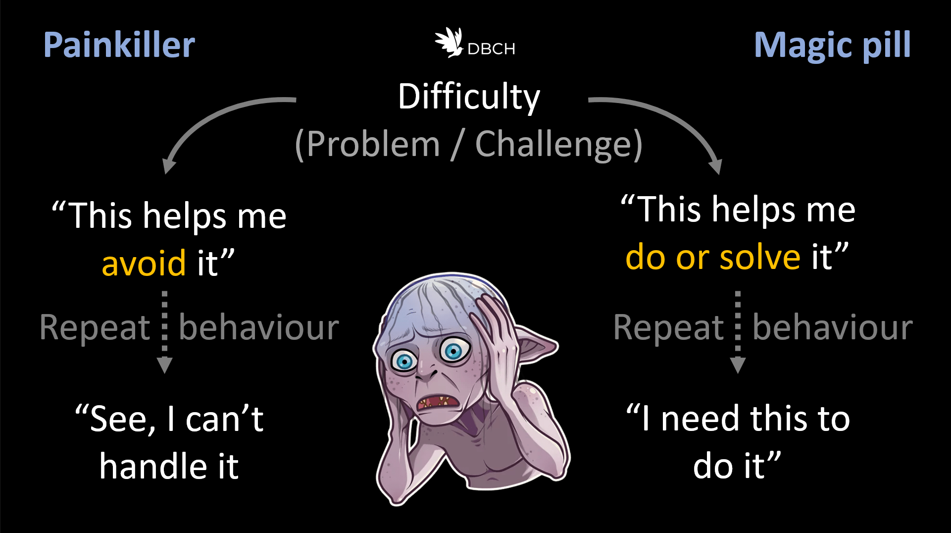 Addictive Thinking: What Is Addiction? How It's Not The Thing, It's What You Believe [VIDEO]