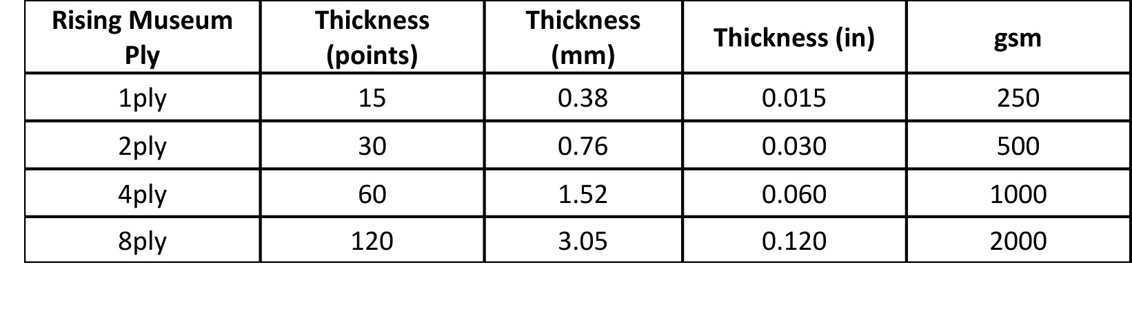 Mat Board Thickness Chart