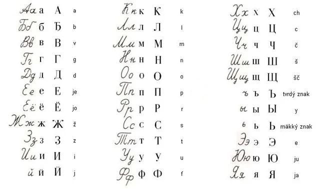 The Cyrillic alphabet confusing at first, but not so hard to learn.