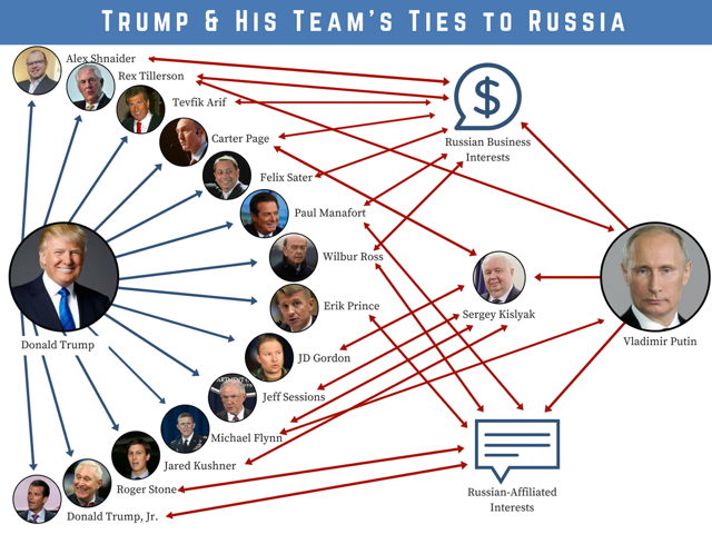 Russian Connections.png