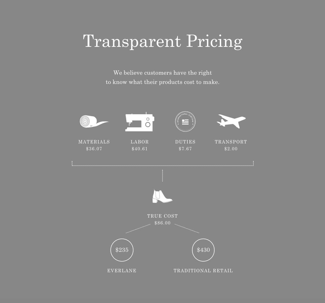 everlane shoe size chart