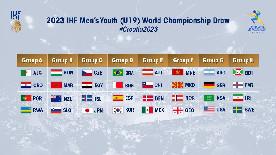 2023 World Men's Youth Handball Championship