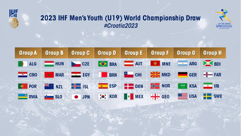 Handball - IHF Mens World Championship 2023