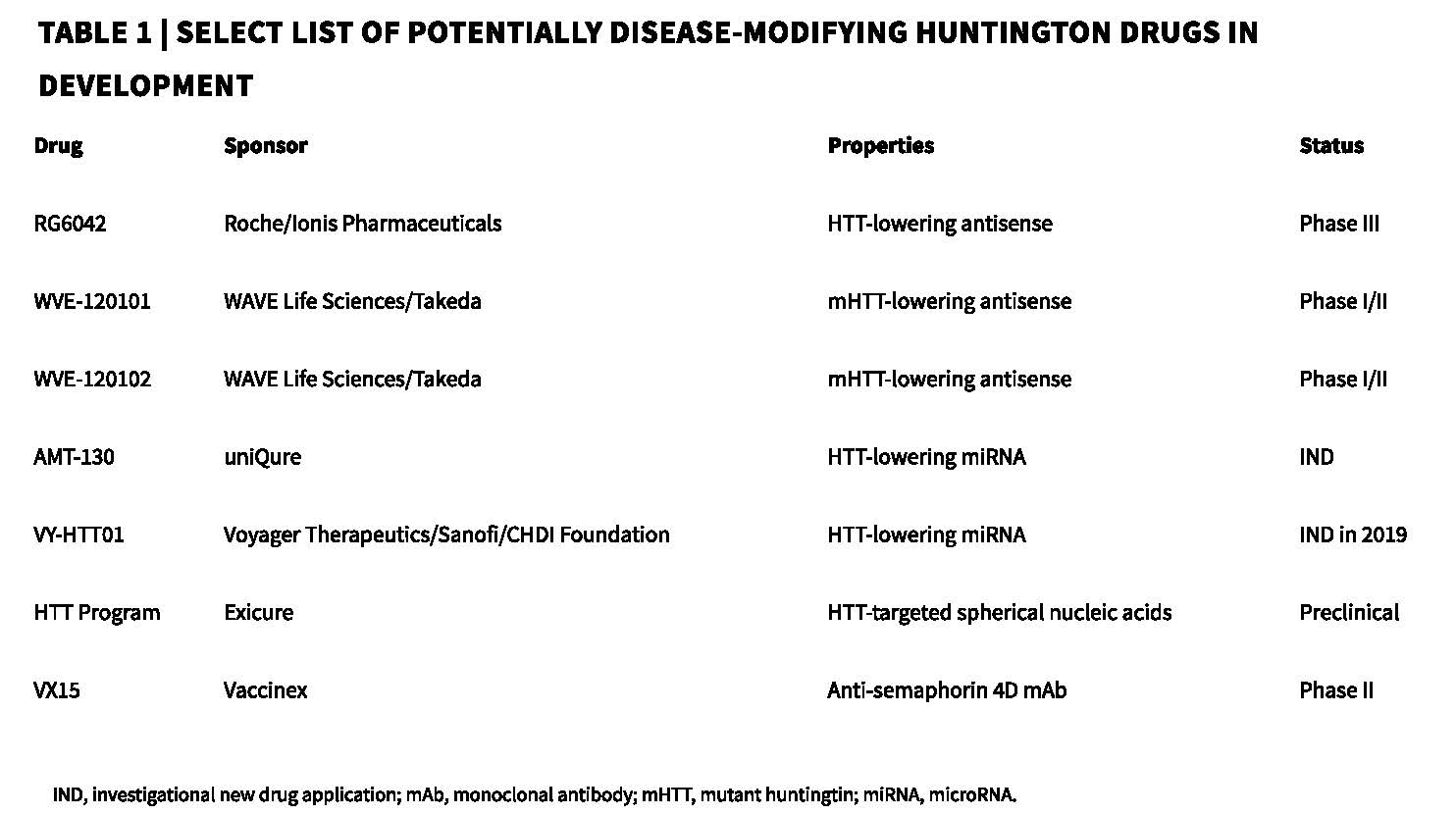 Páginas de Mullard.Nature.2019.Pioneering_antisense_drug_heads_into_pivotal_trials_for_Huntington_disease_2.jpg