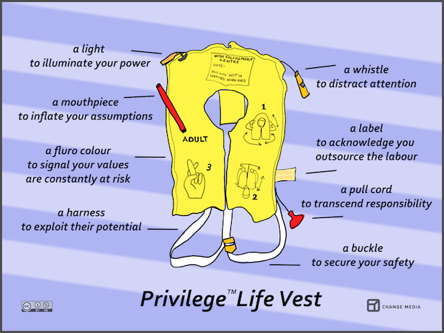 Power and Privilege - Arts Front 2030