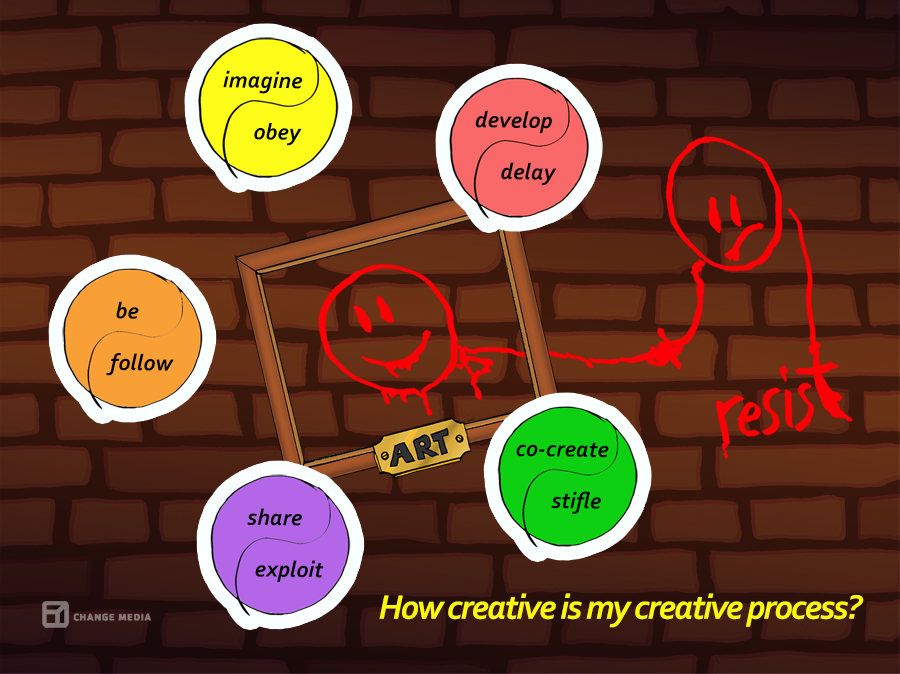 We use a 5-point cyclical model to explore how we play in our collaborative processes.