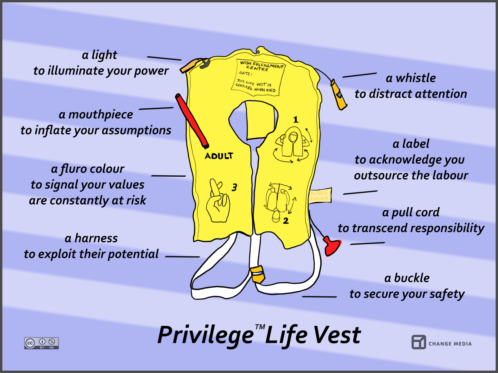 whatprivilege-privilege-lifevest.png