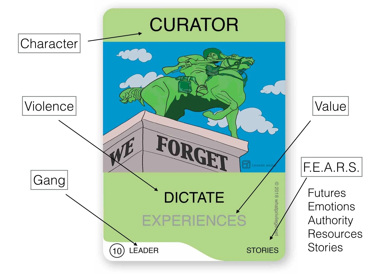 Interview with University of London