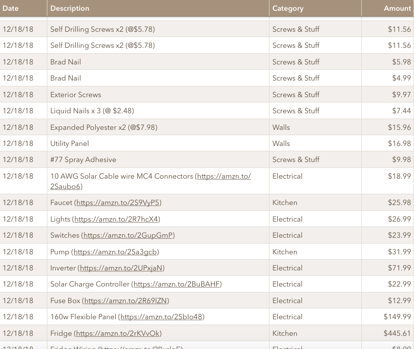 Budget transaction snapshot.png