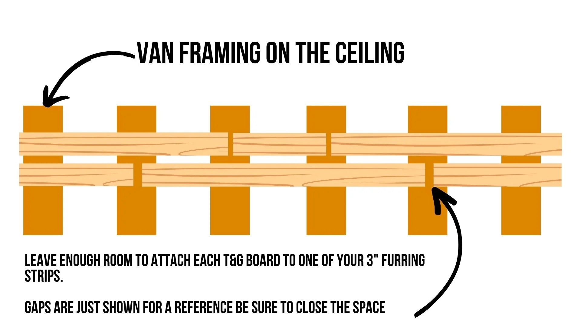 How to install a ceiling in a van.jpg