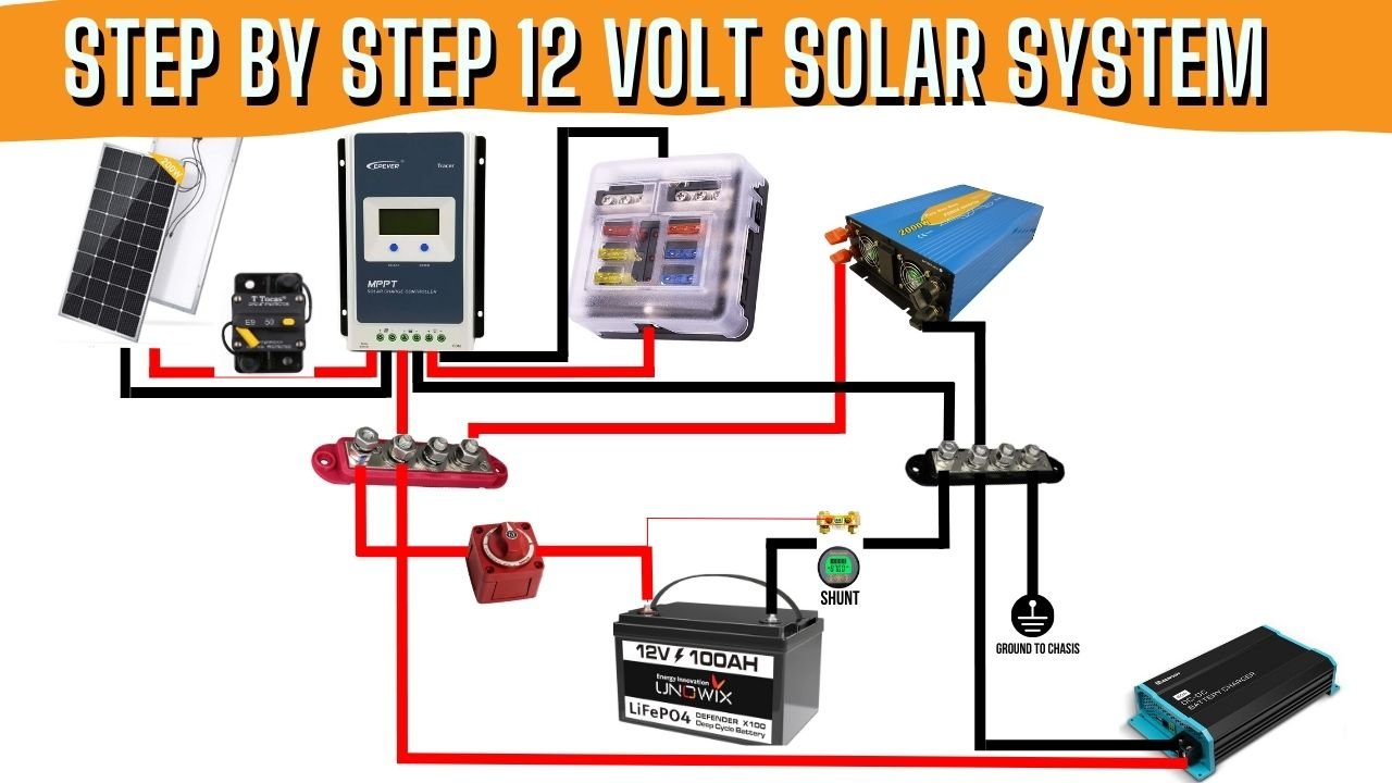 Step By Step How To Set Up A DIY 12 Volt Solar Power System for a Van ...